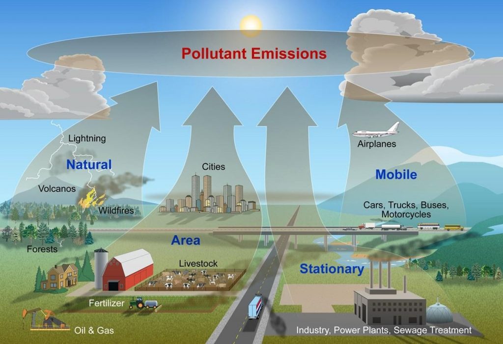 Air pollution sources