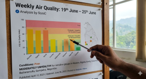 Read more about the article Weekly Air Quality : 19th June – 25th June