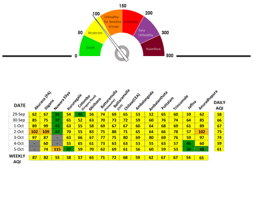 AQDATA_MonitoringPgV1