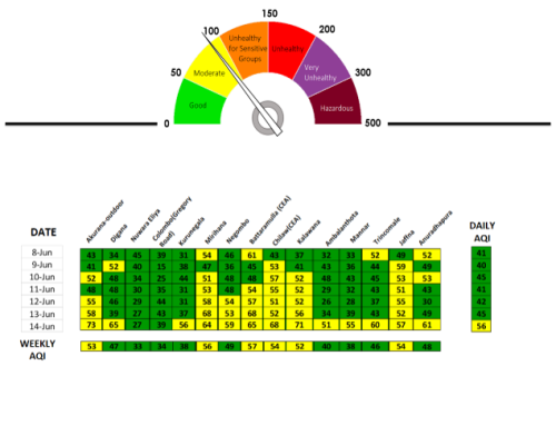 AQDATA_MonitoringV1