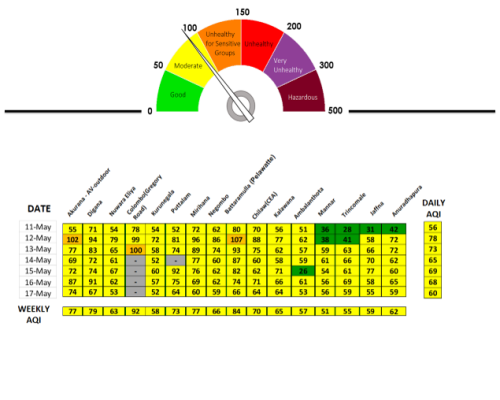 AQDATA_MonitoringV1