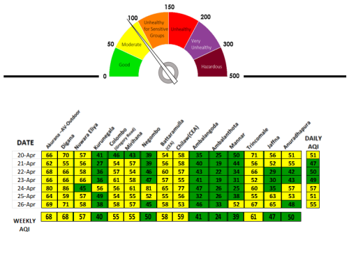 AQDATA_MonitoringV1