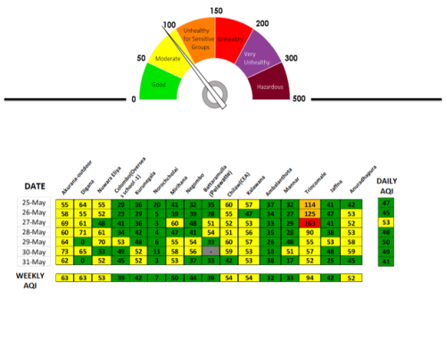AQDATA_MonitoringV1