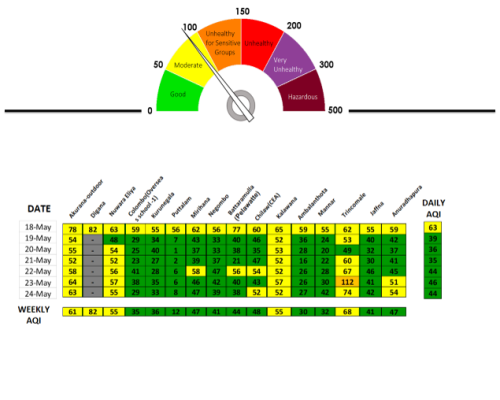 AQDATA_MonitoringV3