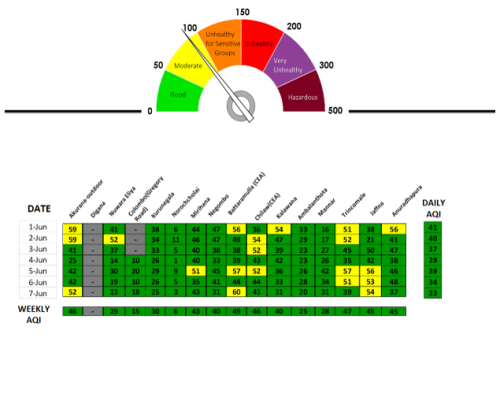 AQDATA_MonitoringV3