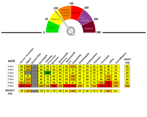 AQDATA_Monitoring_V1